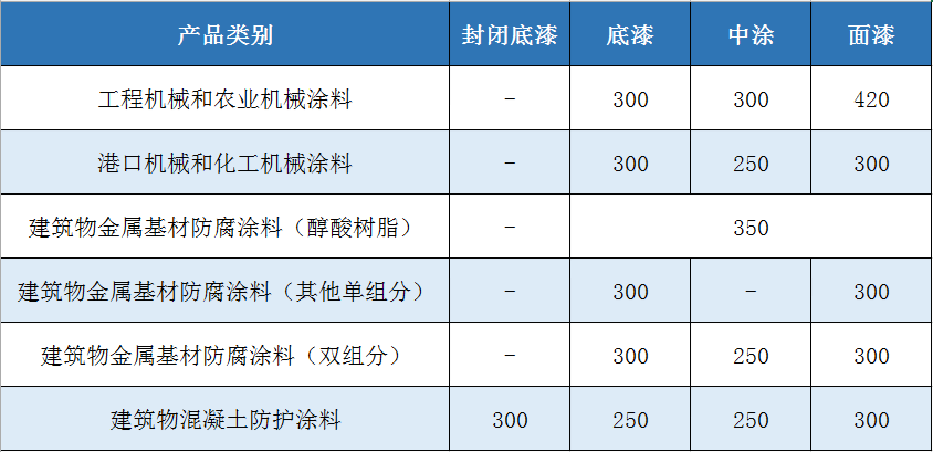 VOC测试GB30981标准