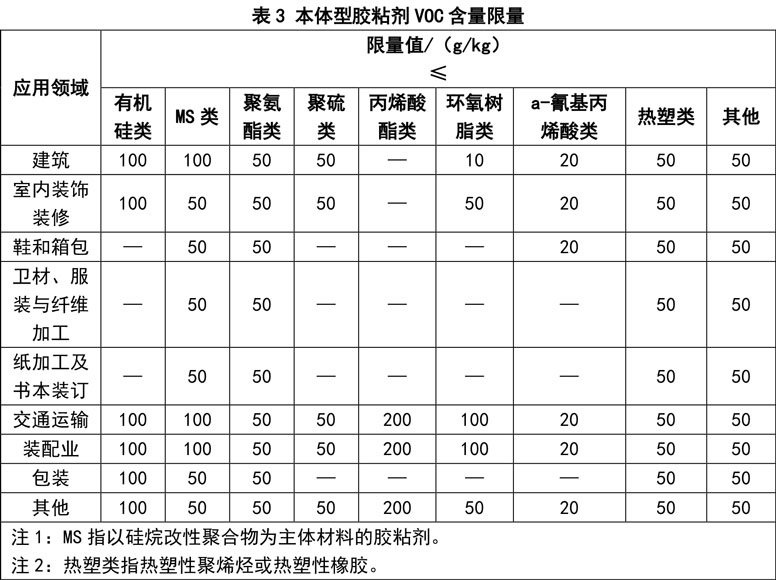 胶粘剂VOC测试