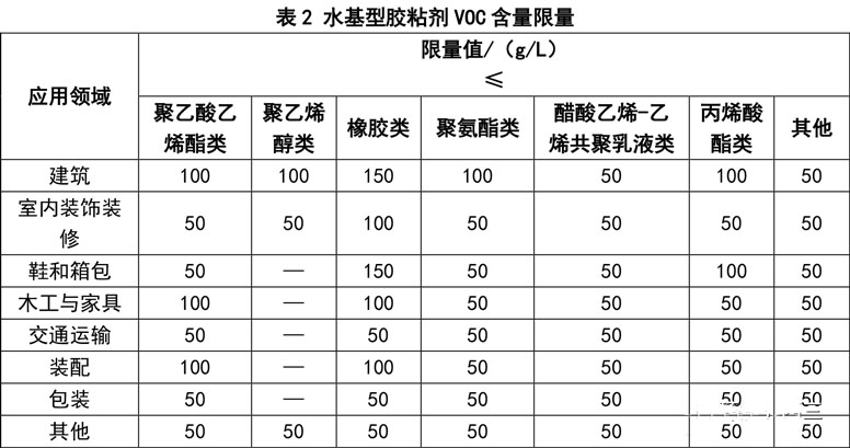 胶粘剂VOC测试