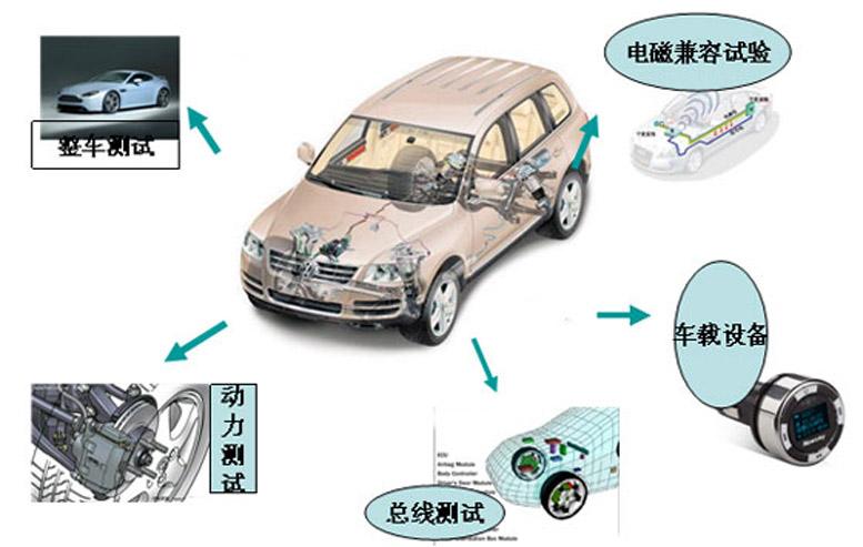 EBO为电子电器行业及汽车行业提供应对REACH的实施方案