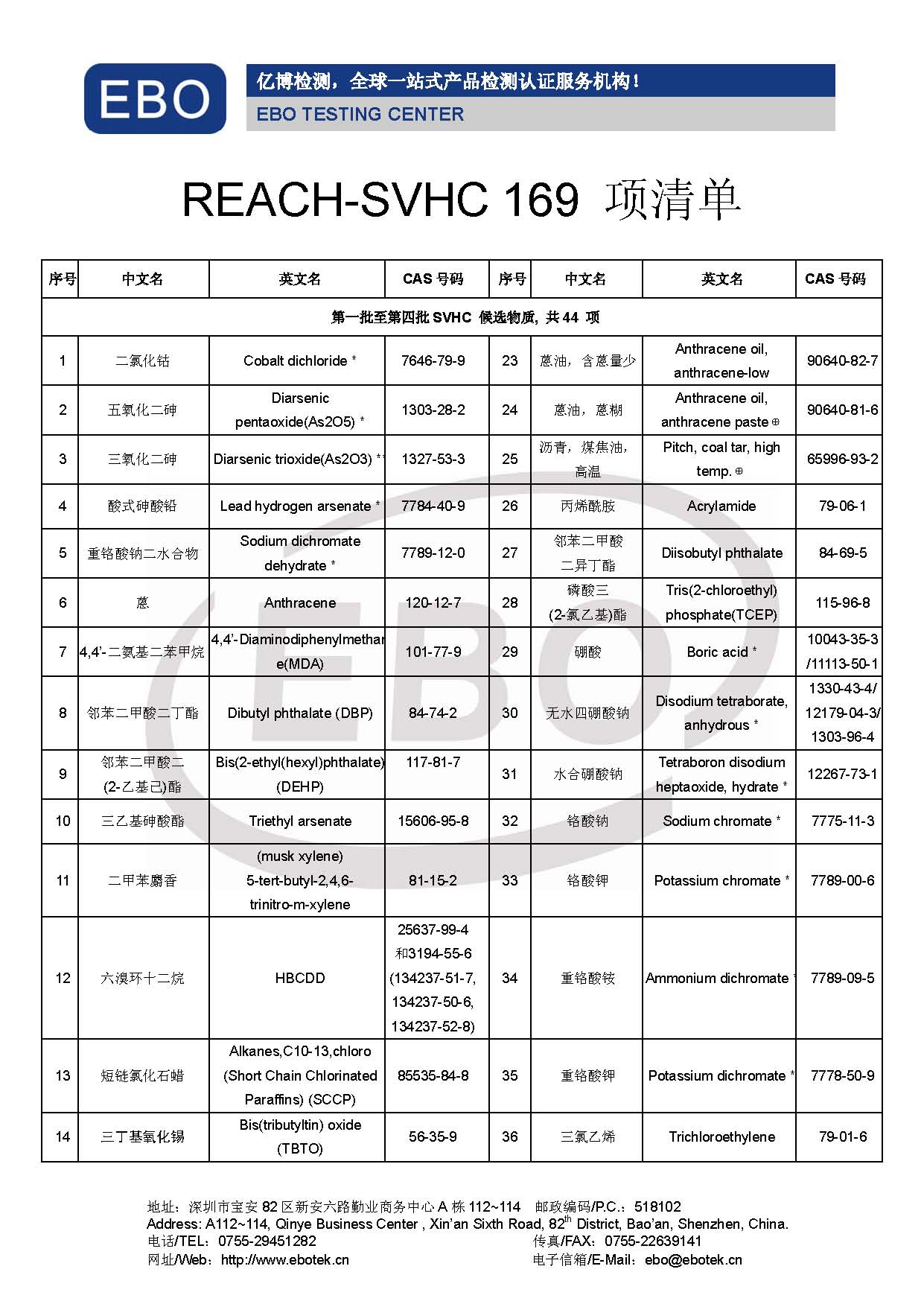 REACH169项清单