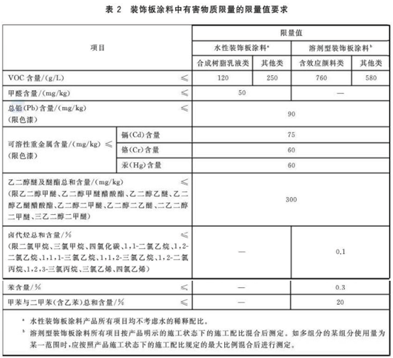 墙面涂料VOC测试