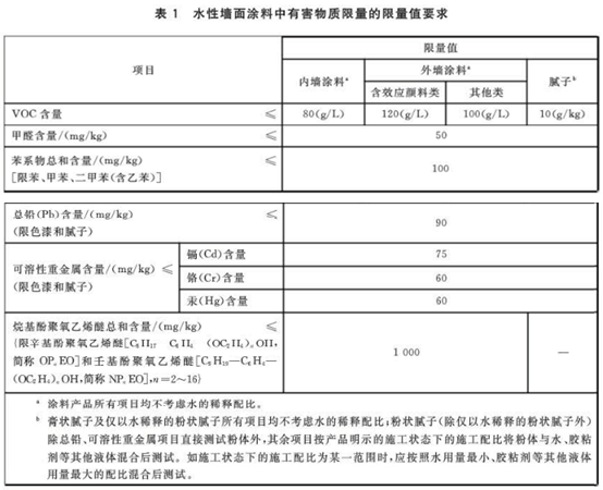 墙面涂料VOC测试